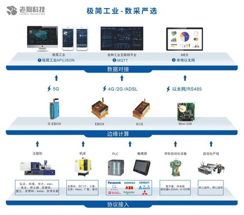 老狗科技 iote 2020深圳物联网展上的网络产品技术研发新势力
