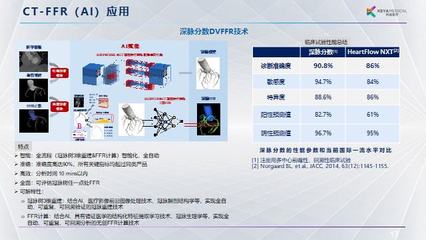 科亚医疗李育威 以临床痛点为导向，探寻AI医疗产品的技术研发与商业化闭环