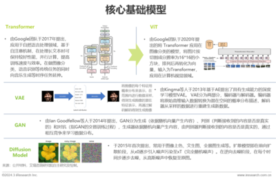 2023年中国营销领域AIGC技术应用研究报告 网络产品的技术研发革新
